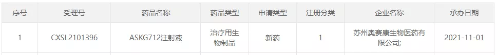 圖1:奧賽康最新申報(bào)的產(chǎn)品信息-1.png 圖1:奧賽康最新申報(bào)的產(chǎn)品信息-1.png