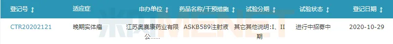 圖4:ASKB589注射液的臨床進(jìn)展-1.png 圖4:ASKB589注射液的臨床進(jìn)展-1.png