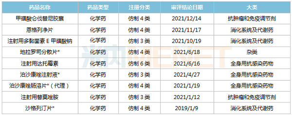 2019年至今奧賽康獲批品種-600.png 2019年至今奧賽康獲批品種-600.png