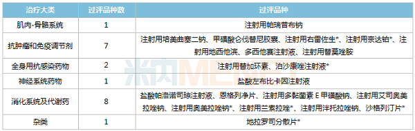 奧賽康已過評品種-600.png 奧賽康已過評品種-600.png