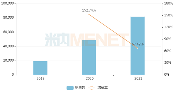 近年來中國三大終端6大市場艾曲泊帕乙醇胺片銷售情況-600.png 近年來中國三大終端6大市場艾曲泊帕乙醇胺片銷售情況-600.png